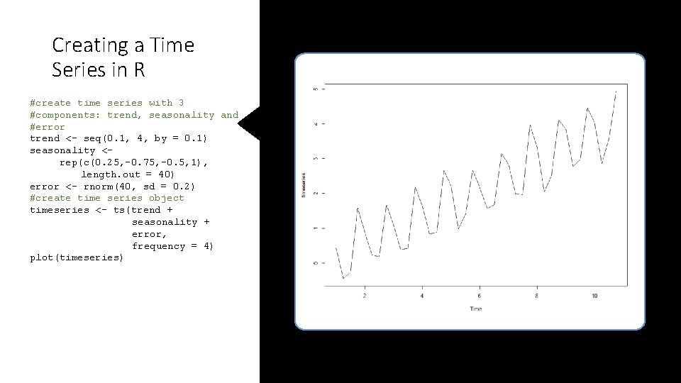 Creating a Time Series in R #create time series with 3 #components: trend, seasonality