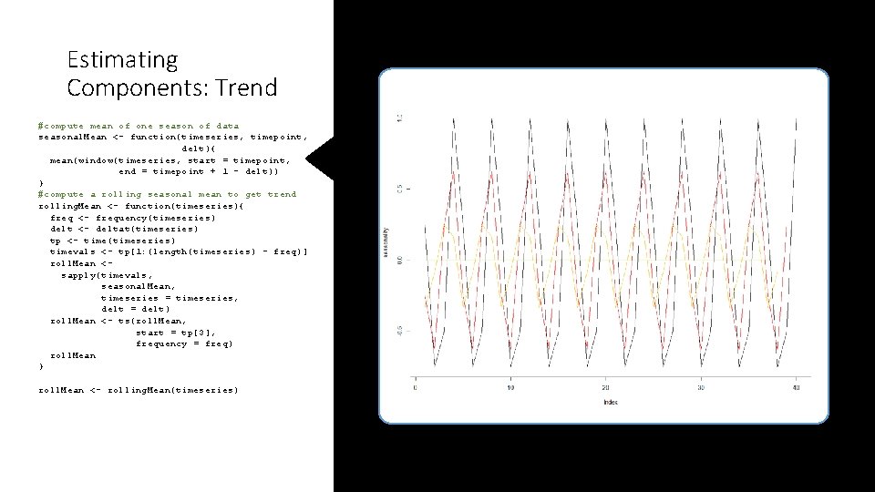Estimating Components: Trend #compute mean of one season of data seasonal. Mean <- function(timeseries,