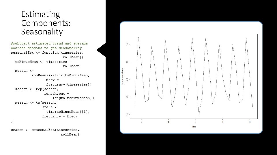 Estimating Components: Seasonality #subtract estimated trend average #across seasons to get seasonality seasonal. Est