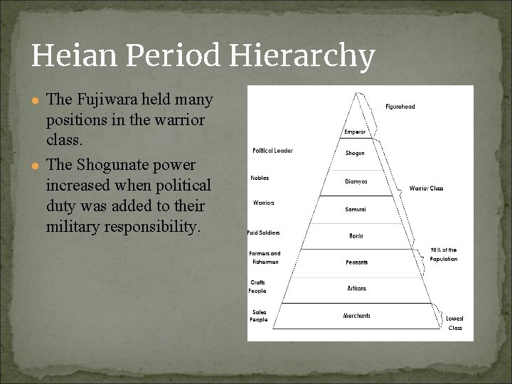 Heian Period Hierarchy ● The Fujiwara held many positions in the warrior class. ●