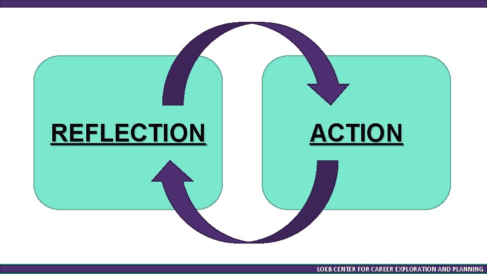 REFLECTION ACTION LOEB CENTER FOR CAREER EXPLORATION AND PLANNING 