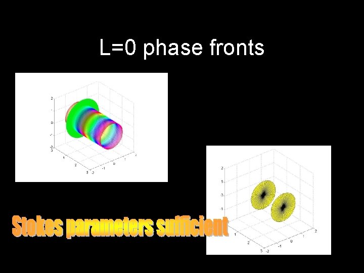 L=0 phase fronts 