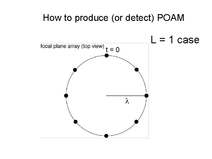 How to produce (or detect) POAM L=1 case t=0 L = 1 case 