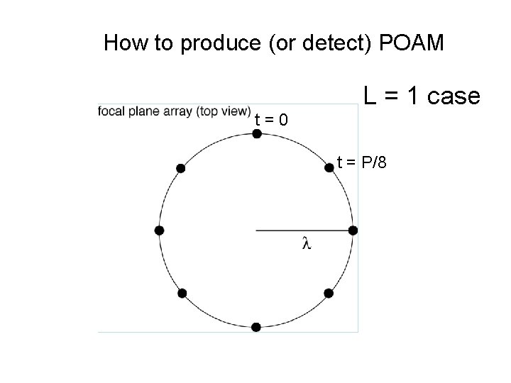 How to produce (or detect) POAM L=1 case L = 1 case t=0 t