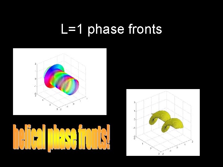 L=1 phase fronts 