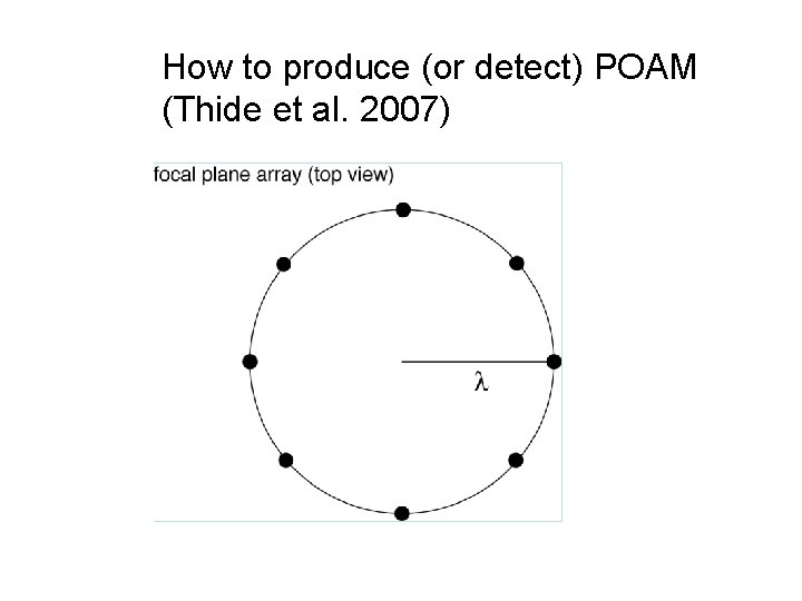 How to produce (or detect) POAM (Thide et. L=0 al. 2007) case 