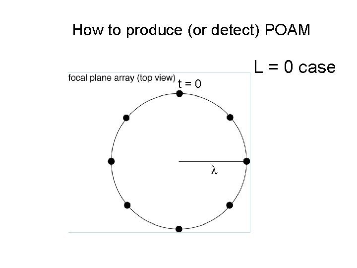 How to produce (or detect) POAM L=0 case t=0 L = 0 case 