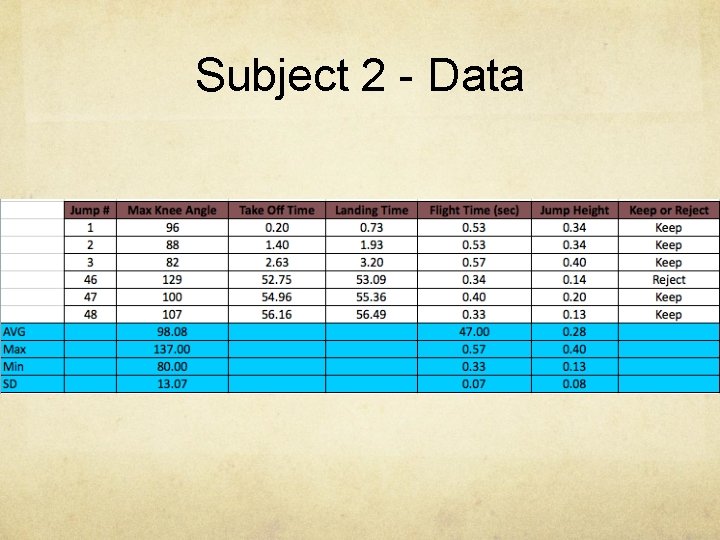 Subject 2 - Data 