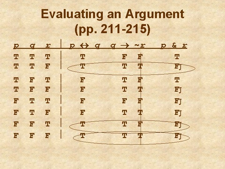 Evaluating an Argument (pp. 211 -215) p T T q T T r T