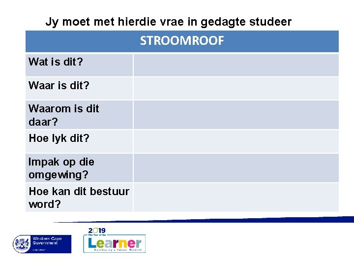 Jy moet met hierdie vrae in gedagte studeer STROOMROOF Wat is dit? Waarom is