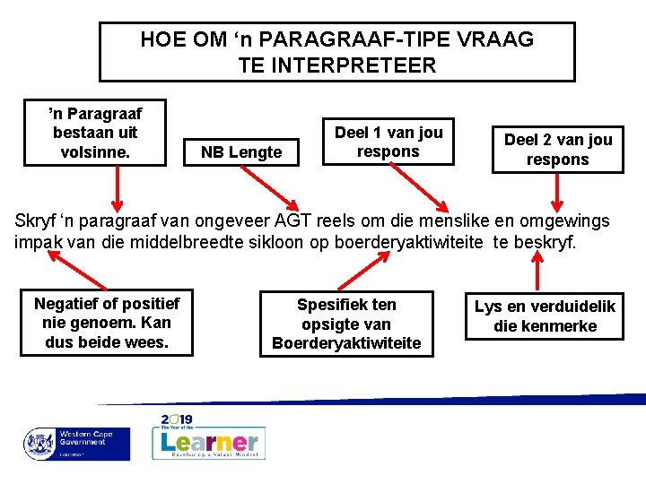 HOE OM ‘n PARAGRAAF-TIPE VRAAG TE INTERPRETEER ’n Paragraaf bestaan uit volsinne. NB Lengte