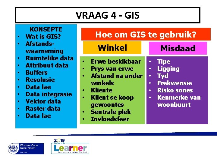 VRAAG 4 - GIS • • • KONSEPTE Wat is GIS? Afstandswaarneming Ruimtelike data