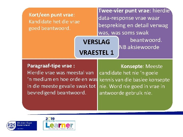 Twee-vier punt vrae: hierdie Kort/een punt vrae: data-response vrae waar Kandidate het die vrae