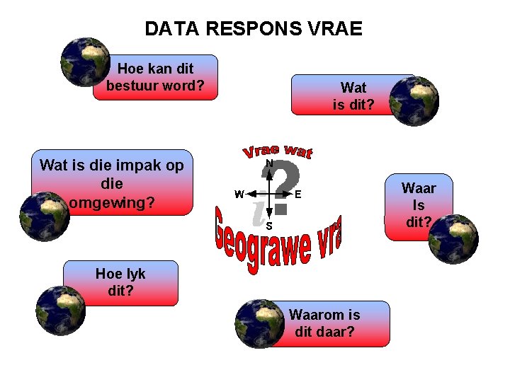 DATA RESPONS VRAE Hoe kan dit bestuur word? Wat is dit? Wat is die