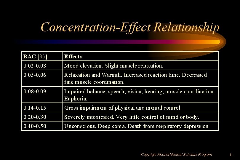 Concentration-Effect Relationship BAC [%] Effects 0. 02 -0. 03 Mood elevation. Slight muscle relaxation.