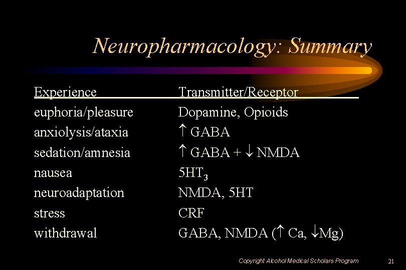Neuropharmacology: Summary Experience euphoria/pleasure anxiolysis/ataxia sedation/amnesia nausea neuroadaptation stress withdrawal Transmitter/Receptor Dopamine, Opioids GABA