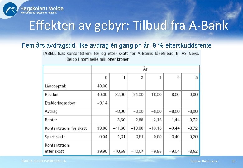 Effekten av gebyr: Tilbud fra A-Bank Fem års avdragstid, like avdrag én gang pr.