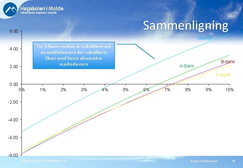 Sammenligning 6. 00 Statslån For å finne verdien av subsidiene må en neddiskontere det