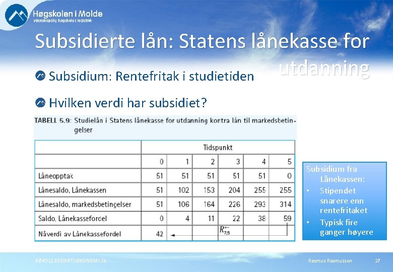 Subsidierte lån: Statens lånekasse for utdanning Subsidium: Rentefritak i studietiden Hvilken verdi har subsidiet?