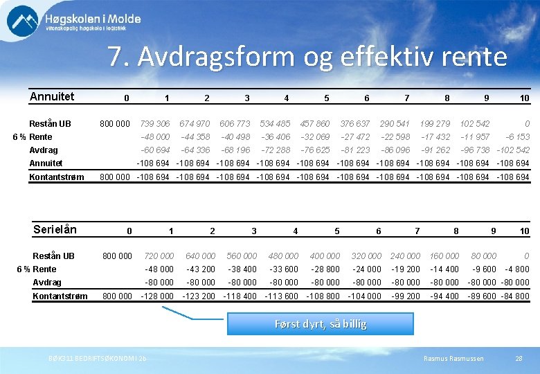 7. Avdragsform og effektiv rente Annuitet Restån UB 0 1 2 3 4 5