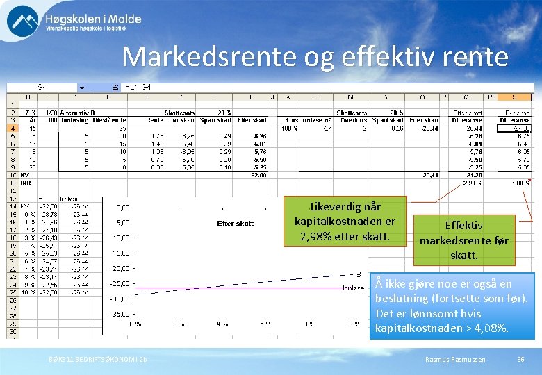 Markedsrente og effektiv rente Likeverdig når kapitalkostnaden er 2, 98% etter skatt. Effektiv markedsrente