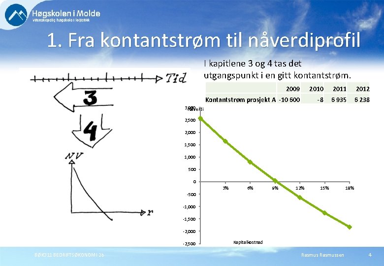 1. Fra kontantstrøm til nåverdiprofil I kapitlene 3 og 4 tas det utgangspunkt i 1. Fra kontantstrøm til nåverdiprofil I kapitlene 3 og 4 tas det utgangspunkt i
