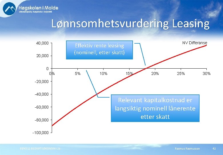 Lønnsomhetsvurdering Leasing 40, 000 NV Differanse Effektiv rente leasing (nominell, etter skatt) 20, 000