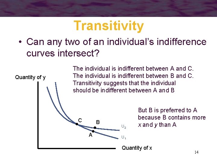 Transitivity • Can any two of an individual’s indifference curves intersect? Quantity of y