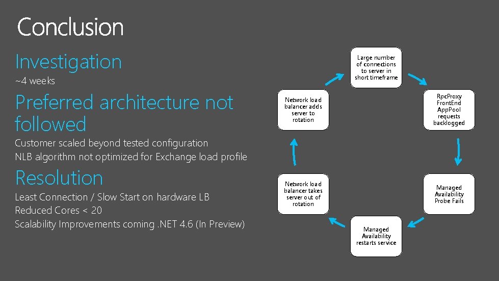 Investigation Large number of connections to server in short timeframe ~4 weeks Preferred architecture