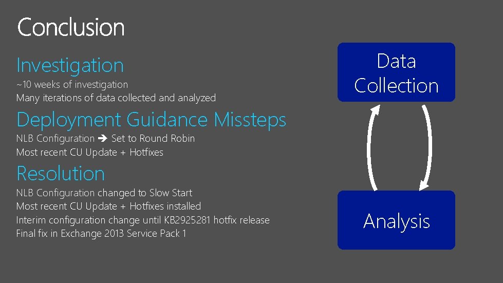 Investigation ~10 weeks of investigation Many iterations of data collected analyzed Data Collection Deployment