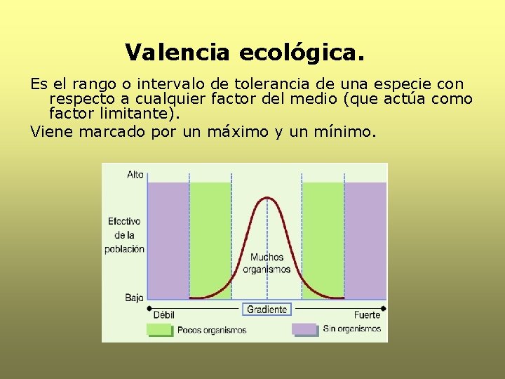 Valencia ecológica. Es el rango o intervalo de tolerancia de una especie con respecto