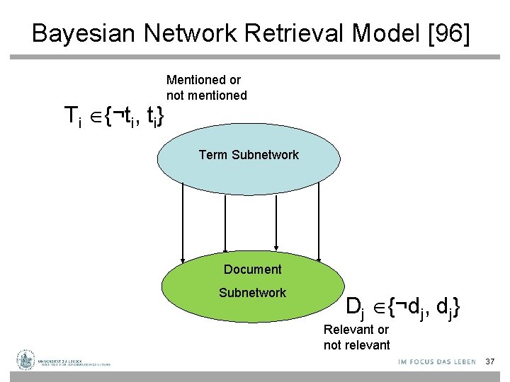 Bayesian Network Retrieval Model [96] Ti {¬ti, ti} Mentioned or not mentioned Term Subnetwork