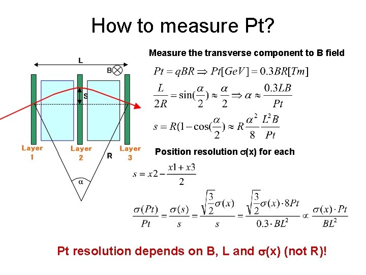 How to measure Pt? Measure the transverse component to B field Position resolution s(x)