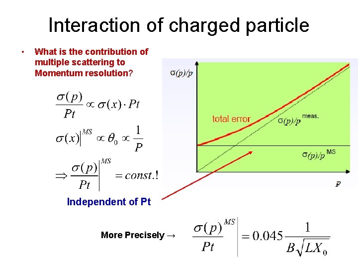 Interaction of charged particle • What is the contribution of multiple scattering to Momentum