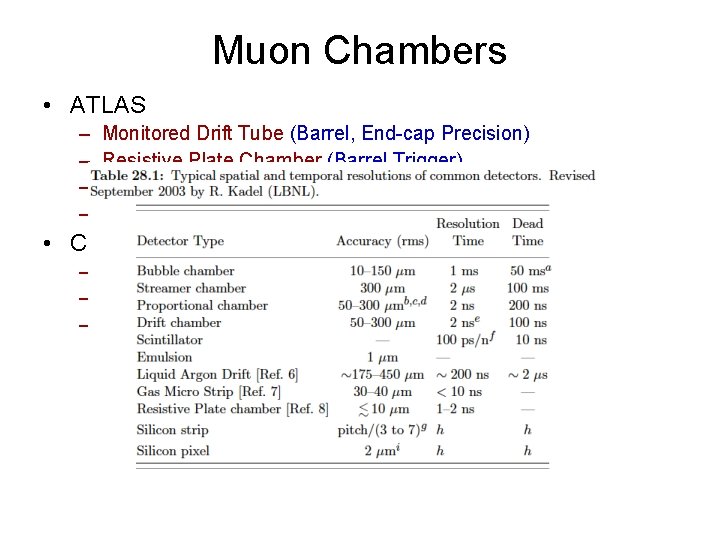 Muon Chambers • ATLAS – – Monitored Drift Tube (Barrel, End-cap Precision) Resistive Plate