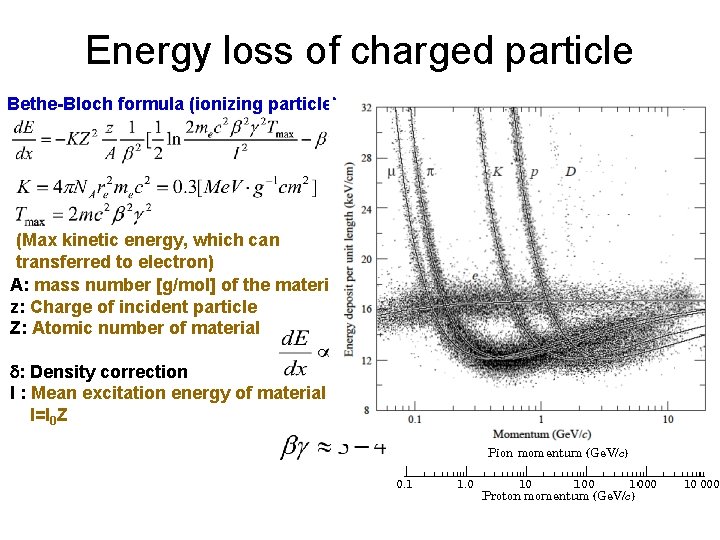 Energy loss of charged particle Bethe-Bloch formula (ionizing particle): (Max kinetic energy, which can
