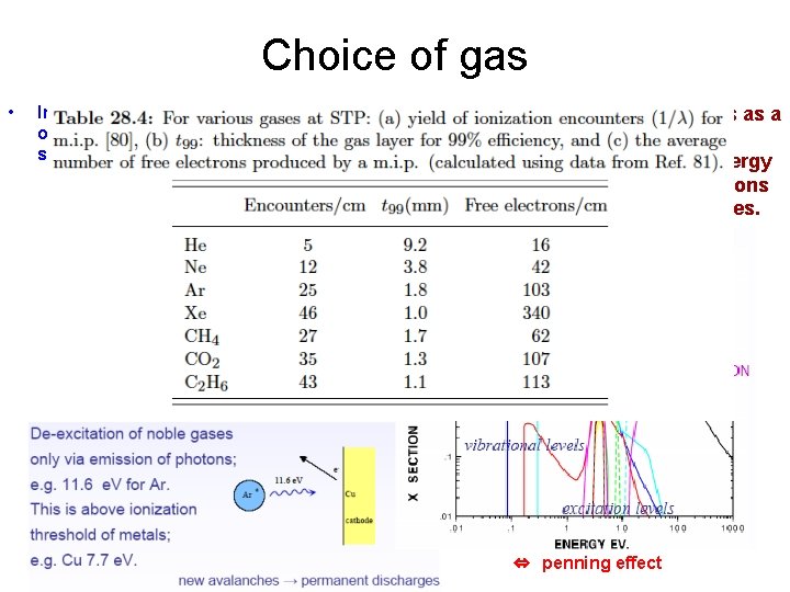 Choice of gas • In the avalanche process molecules of the gas can be