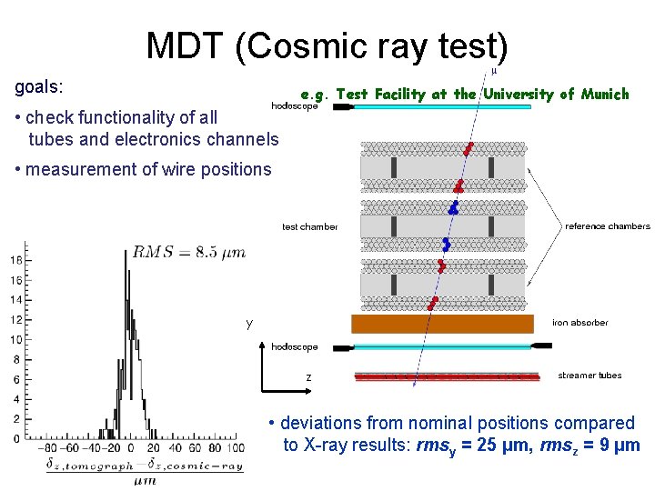 MDT (Cosmic ray test) goals: e. g. Test Facility at the University of Munich