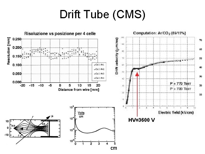 Drift Tube (CMS) HV=3600 V cm 