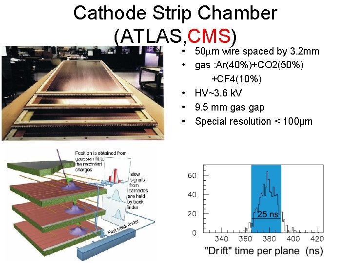 Cathode Strip Chamber (ATLAS, CMS) • 50 mm wire spaced by 3. 2 mm