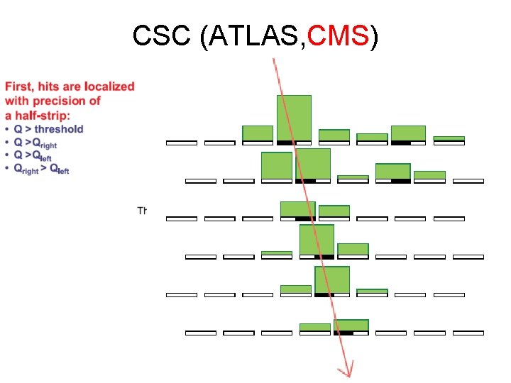 CSC (ATLAS, CMS) 