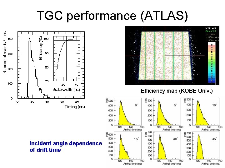 TGC performance (ATLAS) Efficiency map (KOBE Univ. ) Incident angle dependence of drift time