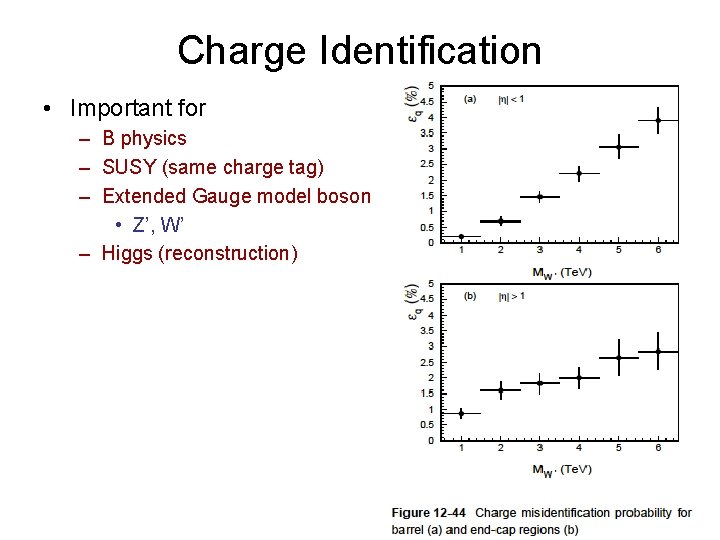 Charge Identification • Important for – B physics – SUSY (same charge tag) –