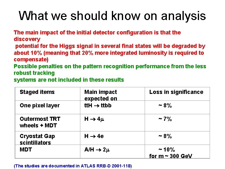 What we should know on analysis The main impact of the initial detector configuration
