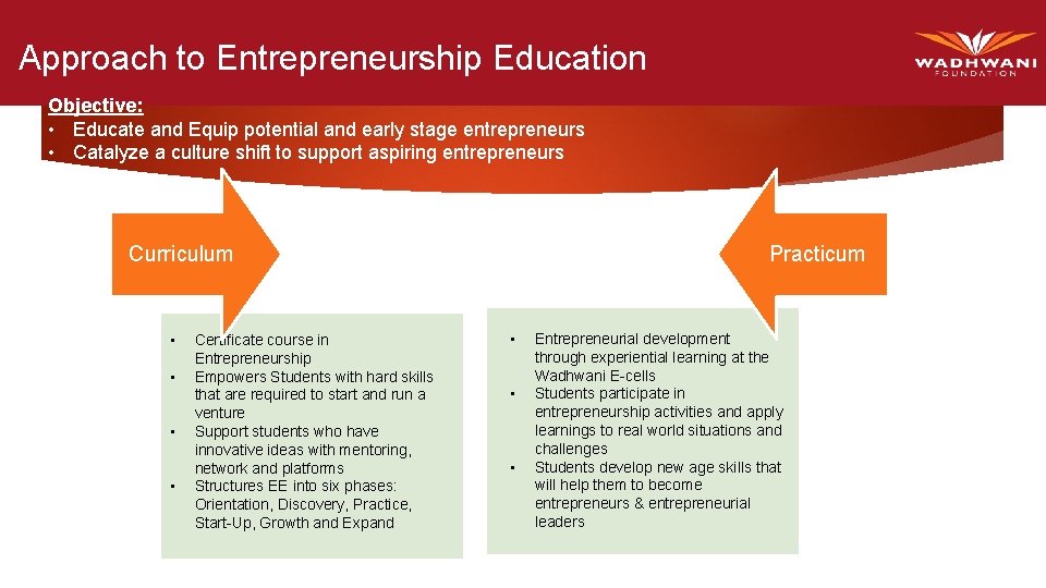 Approach to Entrepreneurship Education Objective: • Educate and Equip potential and early stage entrepreneurs