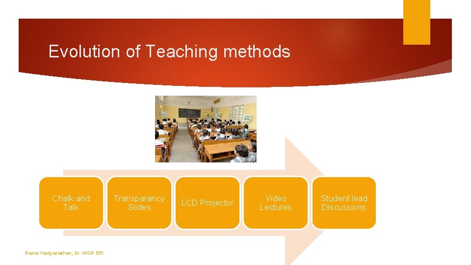 Evolution of Teaching methods Chalk and Talk Rama Vaidyanathan, Dr. MGR ERI Transparancy Slides