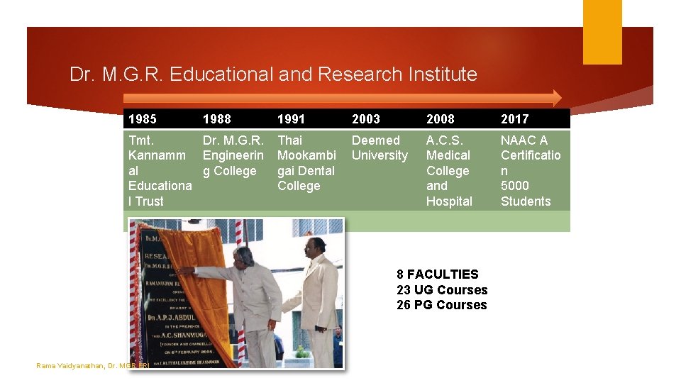 Dr. M. G. R. Educational and Research Institute 1985 1988 1991 Tmt. Dr. M.