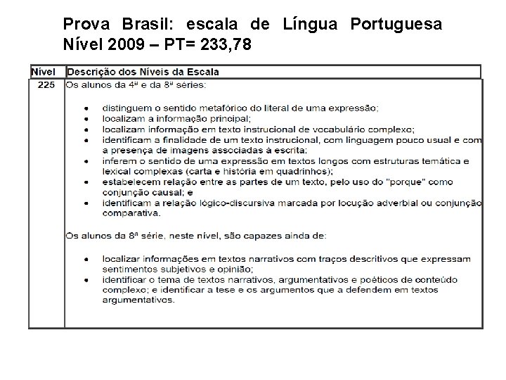 Prova Brasil: escala de Língua Portuguesa Nível 2009 – PT= 233, 78 
