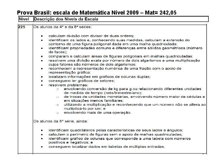 Prova Brasil: escala de Matemática Nível 2009 – Mat= 242, 05 
