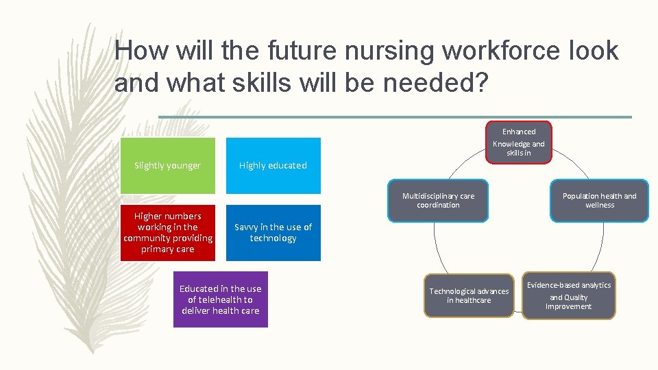 How will the future nursing workforce look and what skills will be needed? Enhanced How will the future nursing workforce look and what skills will be needed? Enhanced